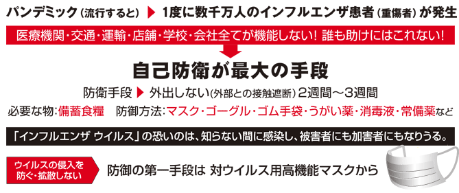 自己防衛が最大の手段 防御の第一手段は 対ウイルス用高機能マスクから