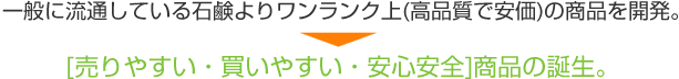 [売りやすい・買いやすい・安心安全]商品の誕生。